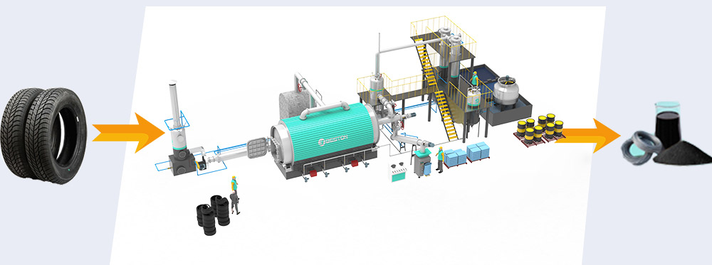 Small Pyrolysis Machine