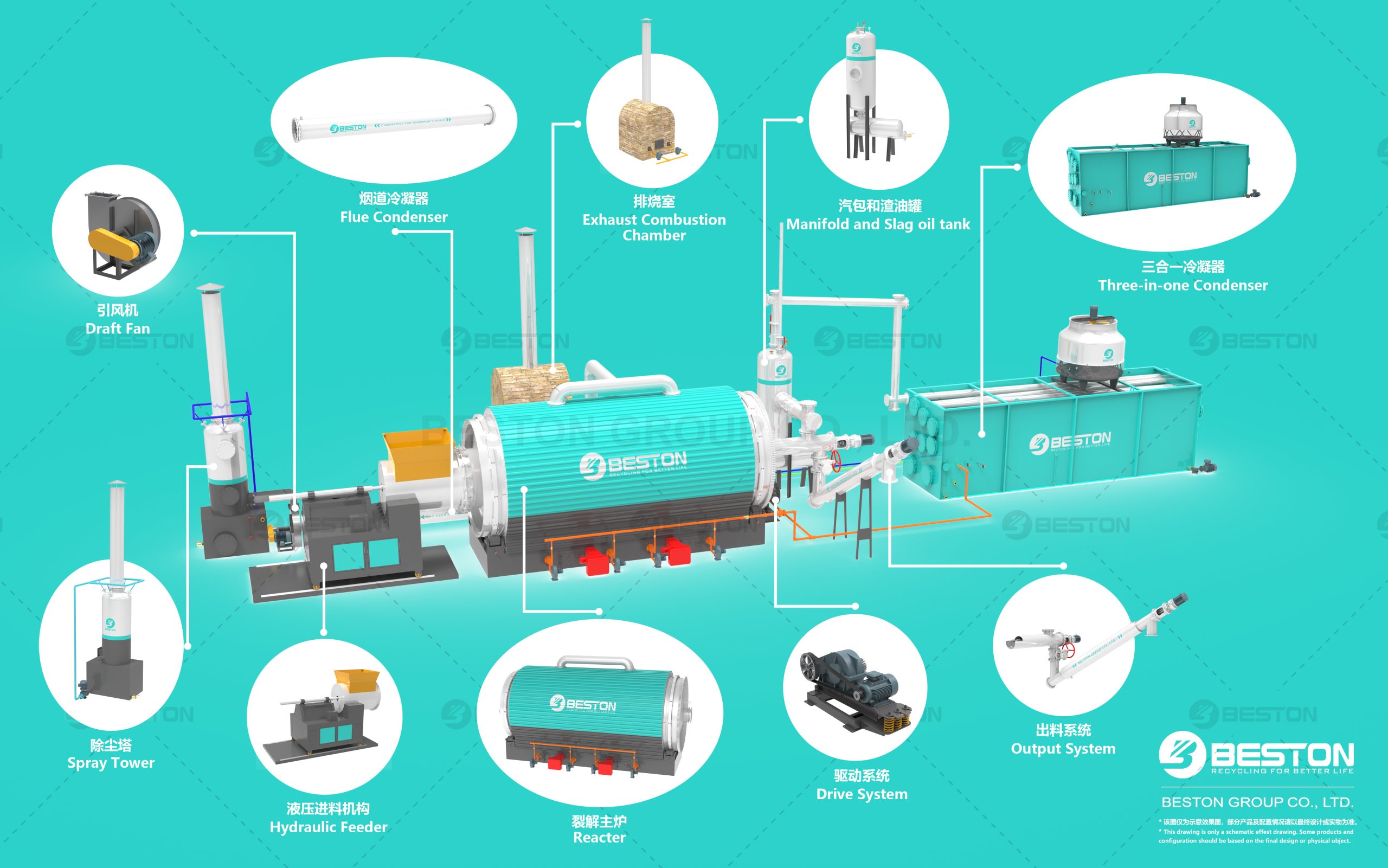 BLJ-16 Tyre Pyrolysis Plant